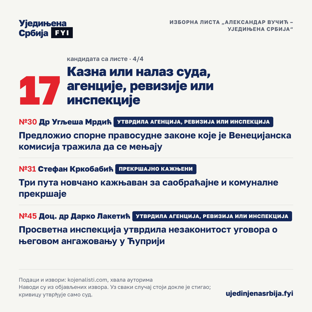 28-kazne-4