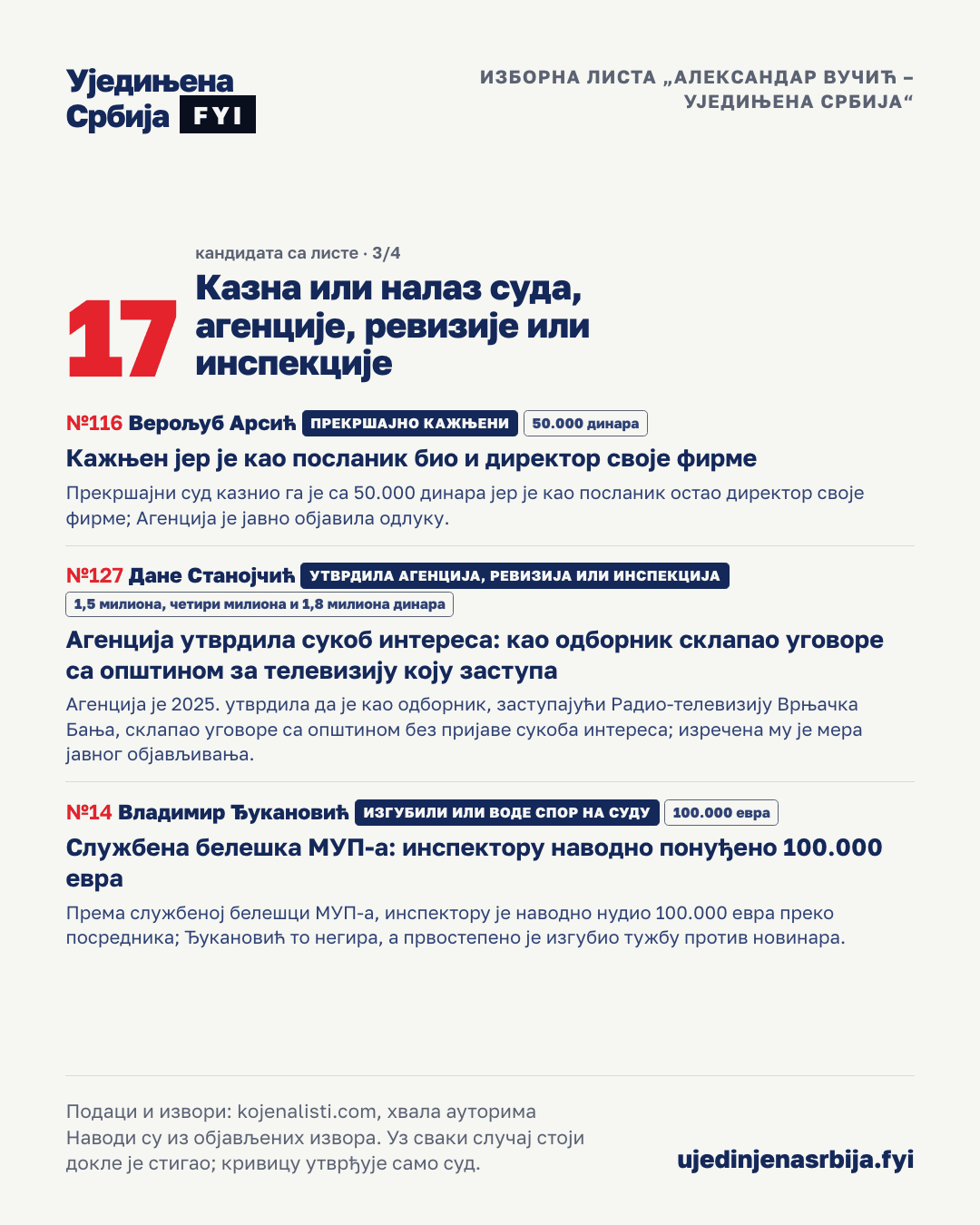 27-kazne-3
